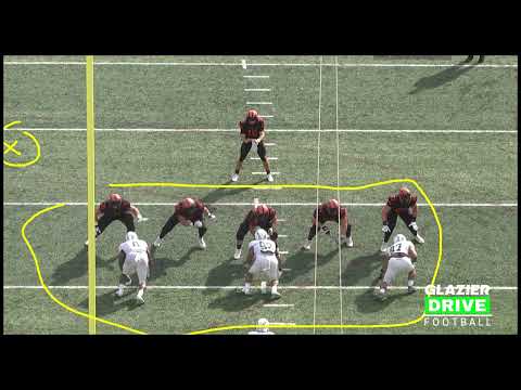 4 to a Side Empty Passing Game: Complete Reads Breakdown