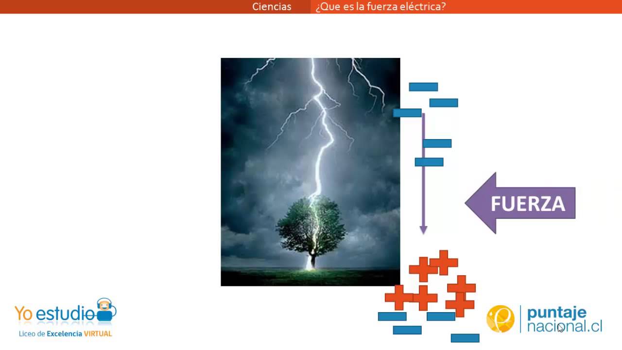 ¿Que es la Fuerza eléctrica?