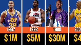 🔥 NBA Players Paycheck: Karl Malone – The Legendary 'MAILMAN' With a Surprising Business Empire