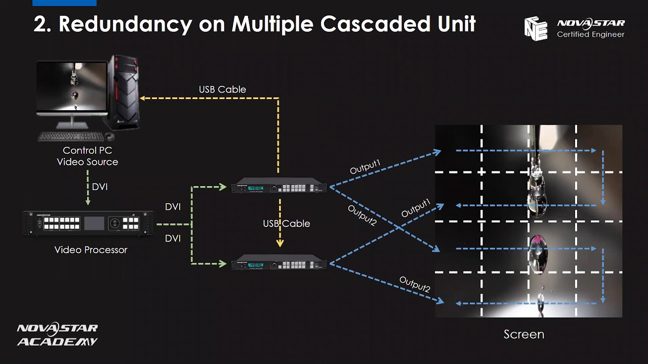 03. Redundancy Configuration