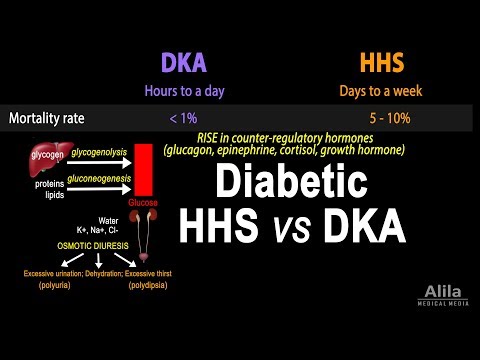 Hyperosmolar Hyperglycemic State, Diabetic HHS vs DKA, Animation