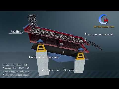 Mining Vibrating Screen 3D Working Video - Design Multi Decks Classify Different Particle