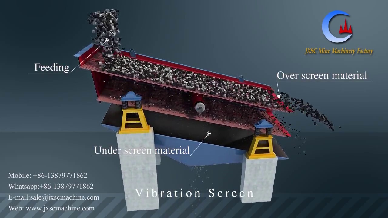 Mining Vibrating Screen 3D Working Video - Design Multi Decks Classify Different Particle