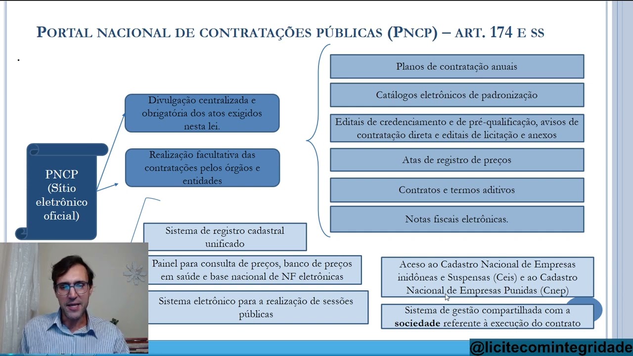 Portal Nacional de Contratações Públicas - Pncp