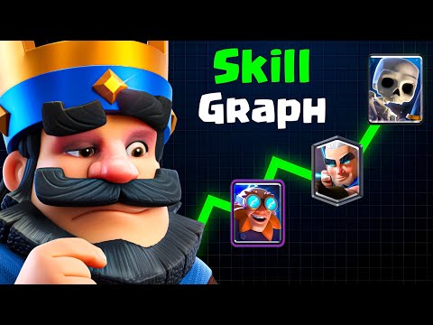 HIGHEST vs LOWEST Skill Cards in Clash Royale 