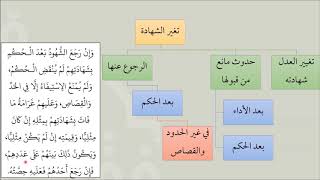 صورة 04شرح كتاب الشهادات من عمدة الفقه - تغيير الشهادة - عامر بهجت