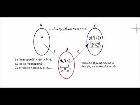 GEOME.RADU - COMPUNEREA FUNCȚIILOR
