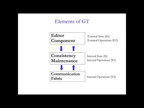 Real Differences between OT and CRDT in Correctness and Complexity for Consistency Maintenance ...