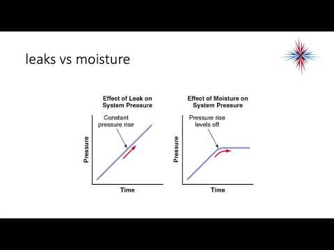 Advanced Air Conditioning - Evacuation