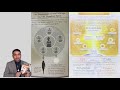 The Rebirth Of Buddha