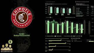 $CMG Chipotle Q1 2026 Earnings Conference Call