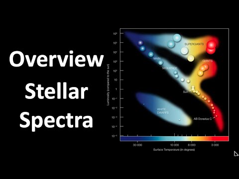 1a. Introduction to Stellar Spectra