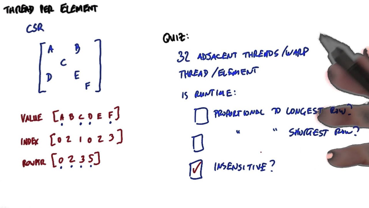 Performance analysis - Intro to Parallel Programming