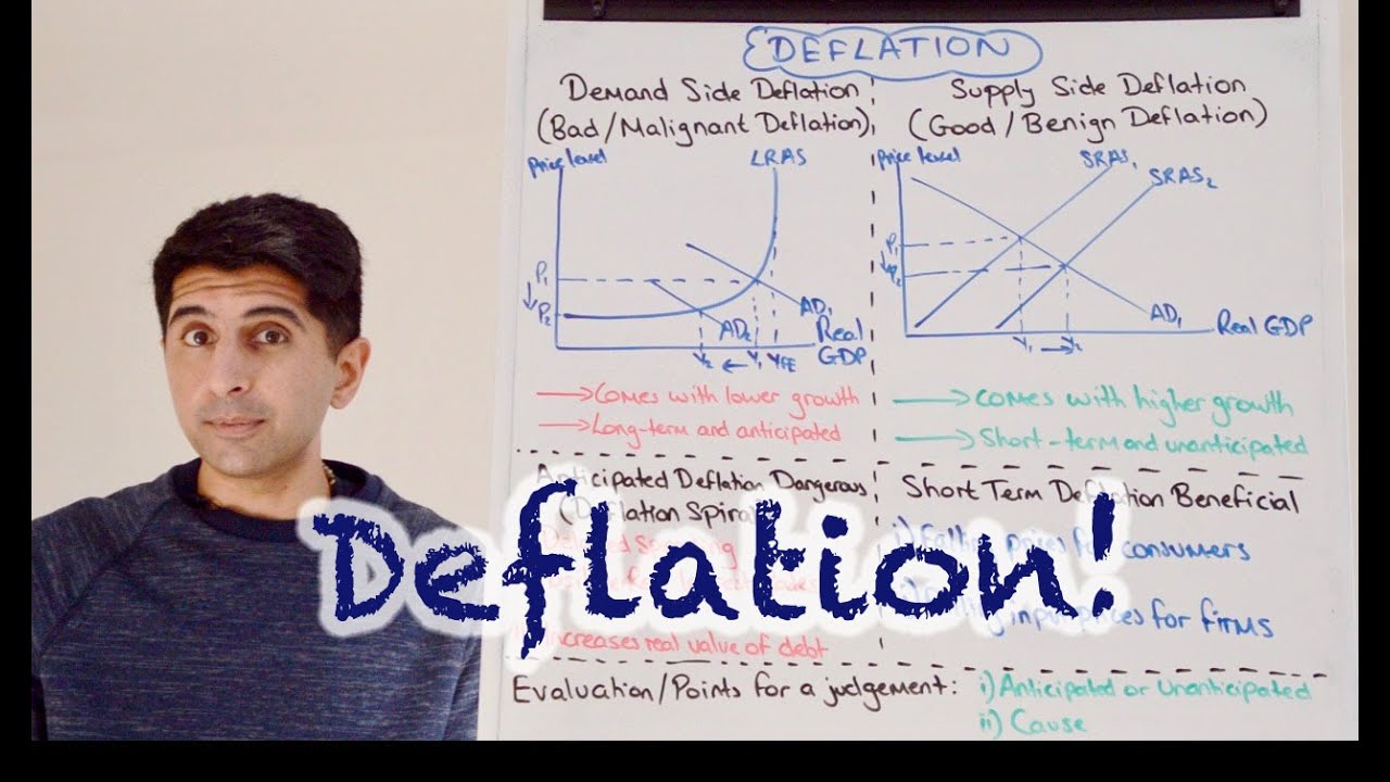Y1 27) Deflation - Causes and Consequences (Deflation can be Deadly!)