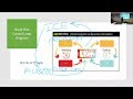 Lecture C1 2022 09 08 Feedback Systems Thinking With CLDs