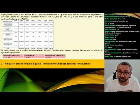17.- Supuesto práctico Financiera C1 Castilla y Leon 2020 - Promoción interna