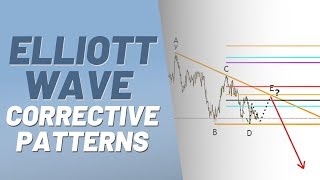 Elliott Wave Corrective Patterns (How to Spot, Count, and Trade Corrections)