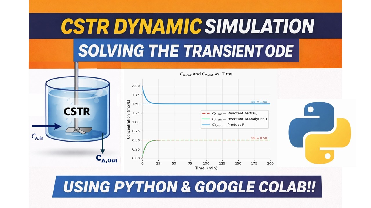 Dynamic CSTR Modeling Using Python | Time-Dependent Reactor Simulation