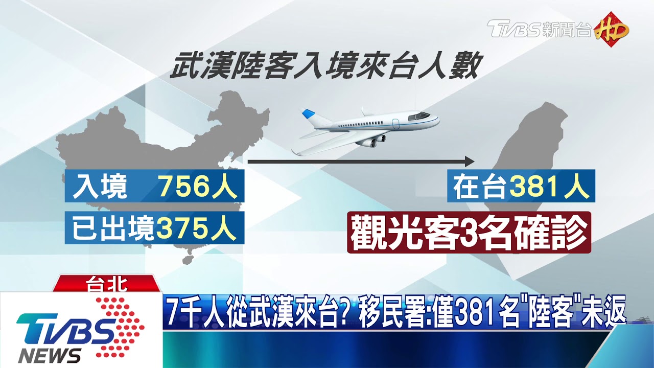 7千人從武漢來台? 移民署:僅381名「陸客」未返