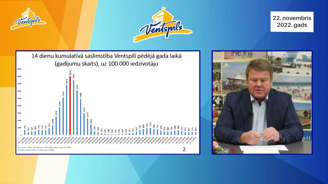 VIDEO: A.Gūtmanis par COVID-19 aktualitātēm – 22.11.2022.