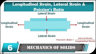Longitudinal Strain, Lateral Strain & Poisson's Ratio | Mechanics of Solid / Engineering Mechanics