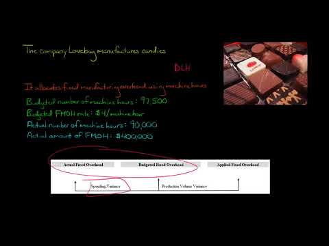 Fixed Overhead Spending Variance