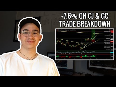 +7,6% ON GBPJPY AND GBPCHF | Trade Breakdown