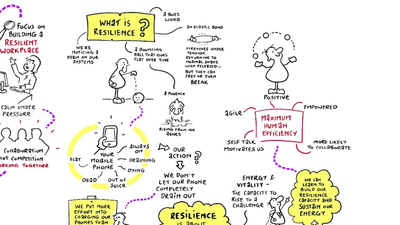 Remote Scribing Example