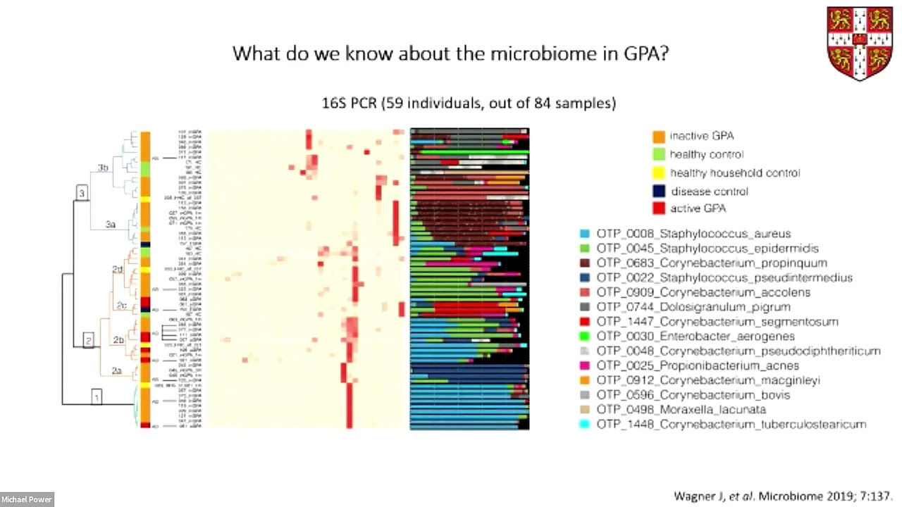 DUB 2022 - Dublin Day 1 Part9 Microbiomes