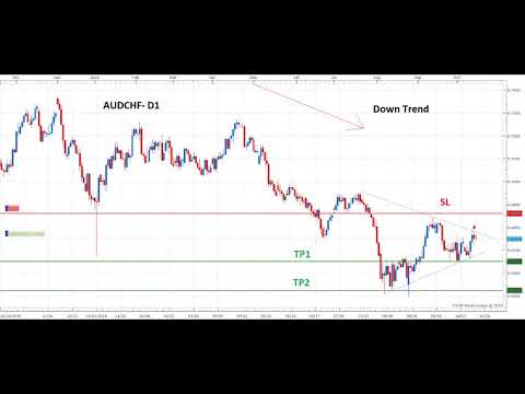 Forex setups 15 10 2019
