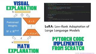 Download lagu LoRA: Low-Rank Adaptation of Large Language Models - Explained visually PyTorch code from scratch mp3 Download lagu LoRA: Low-Rank Adaptation of Large Language Models - Explained visually PyTorch code from scratch mp3