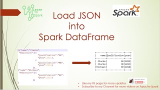 Spark Scenario Based Question | Handle JSON in Apache Spark  | Using PySpark | LearntoSpark