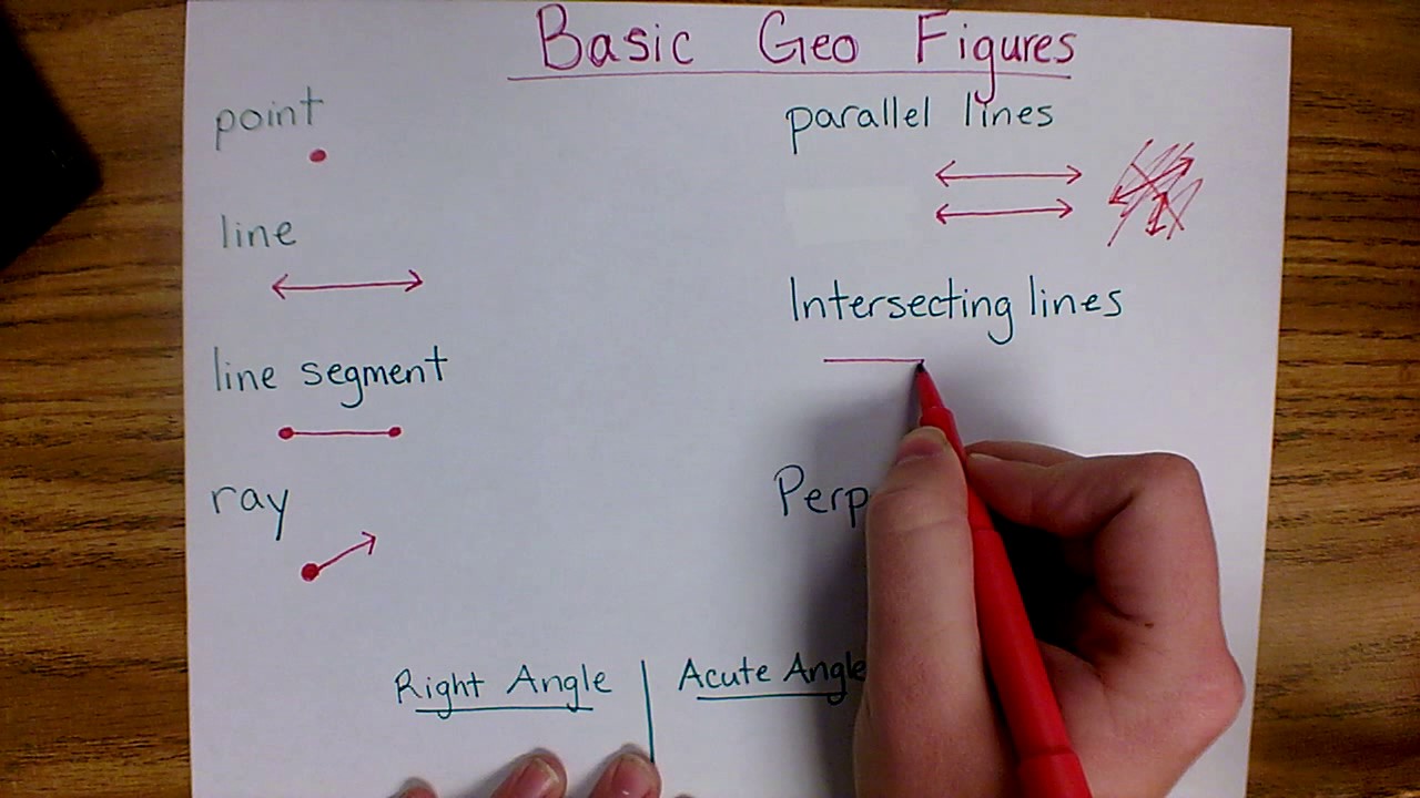 Basic Geometric Figures