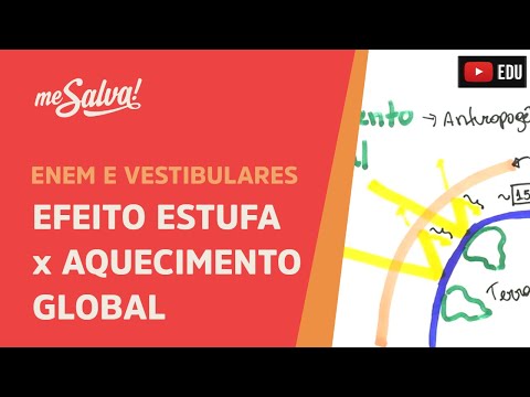 Me Salva! ECO01 - Ecologia - Efeito estufa x Aquecimento Global