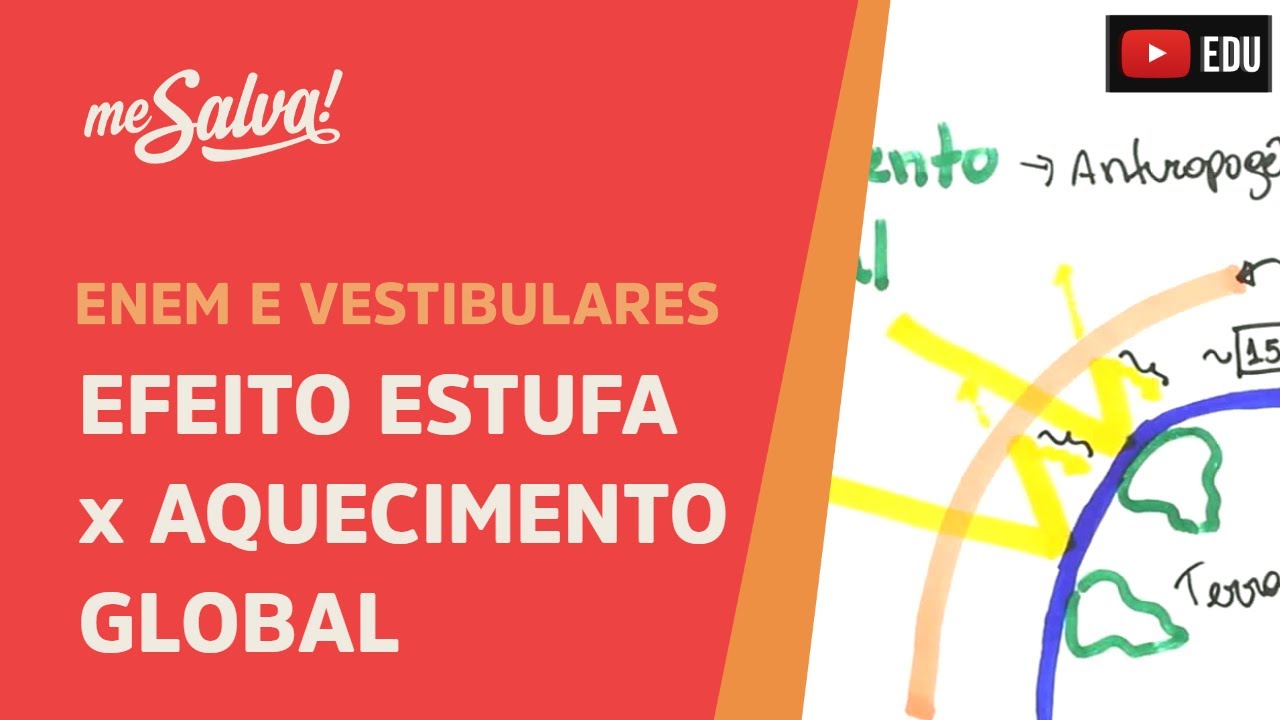 Me Salva! ECO01 - Ecologia - Efeito estufa x Aquecimento Global