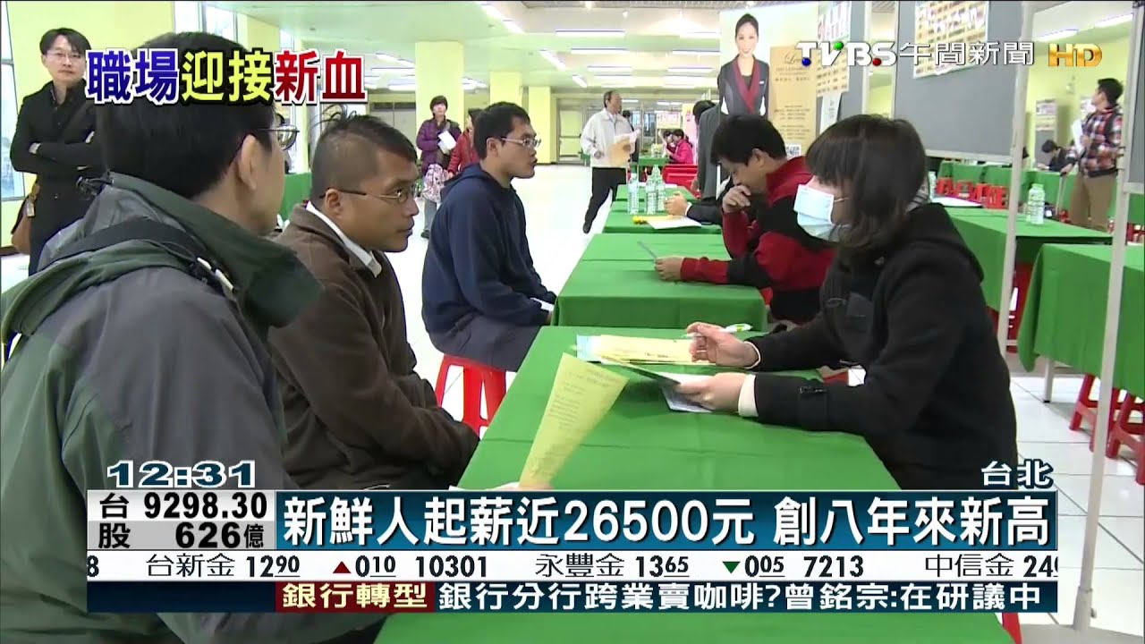 新鮮人起薪近26500元 創8年來新高