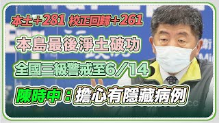 今新增281本土2境外 再增6例死亡