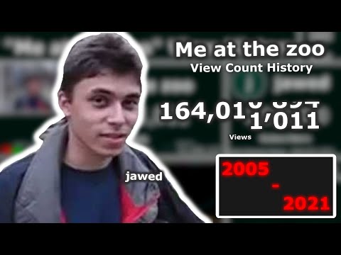 Me at the zoo | Full View Count History | 2005 - 2021