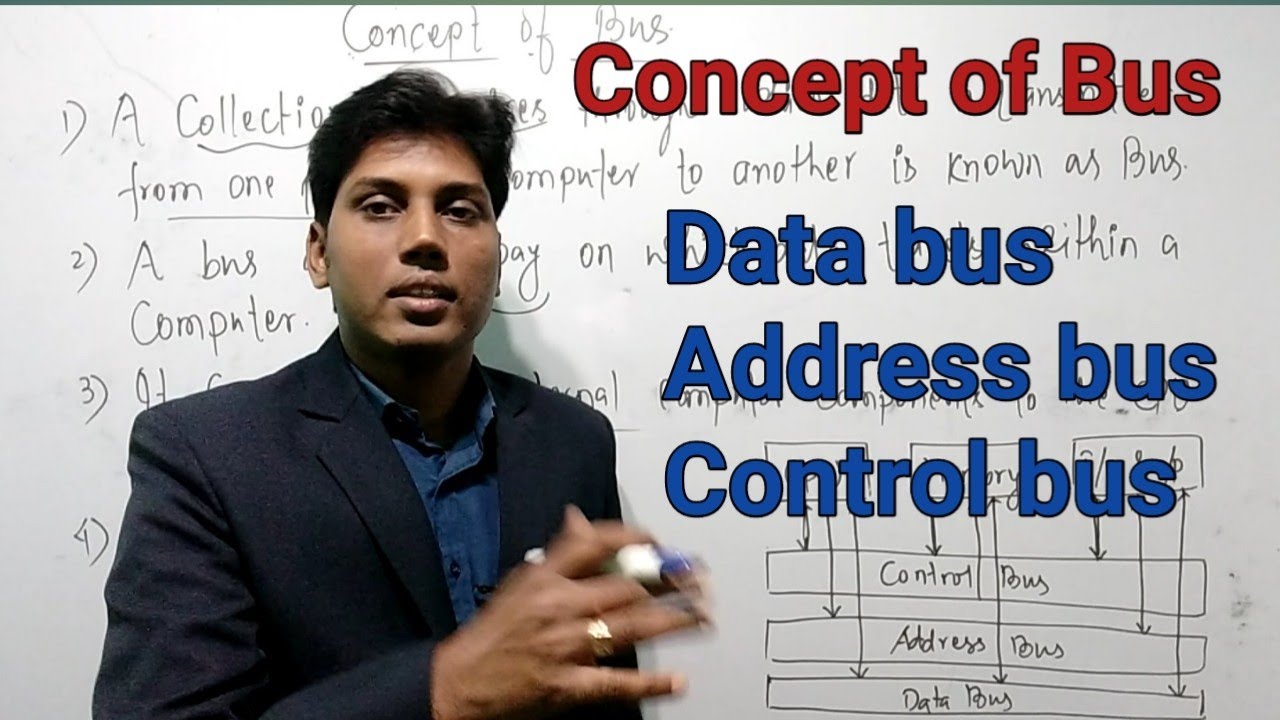 Concept of Bus ll Data bus ll Address bus ll Control bus ll Computer organisation and architecture
