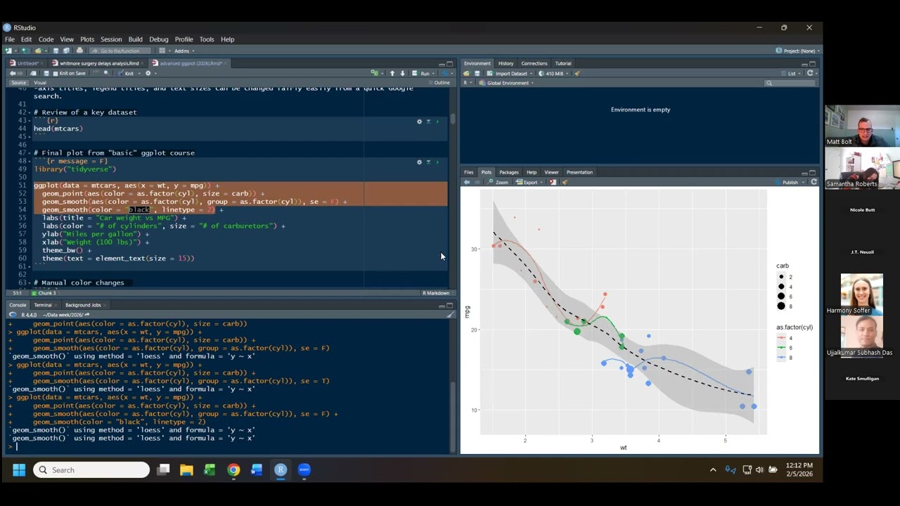 Advanced Data Visualization in R with GGPLOT2