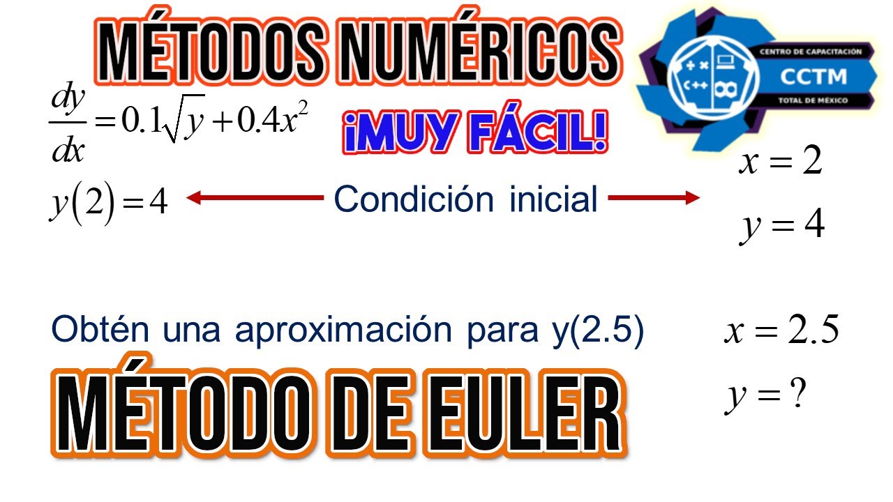 Método de Euler | Ecuaciones Diferenciales |Métodos Numéricos | Parte 1