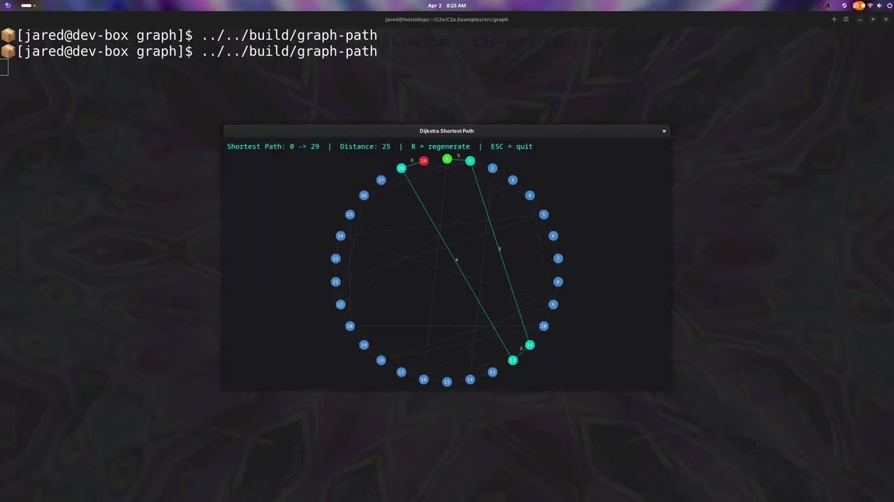 Dijkstra's shortest path algorithm in C23.