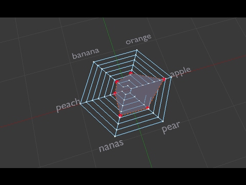 BLENDERSUSHI / SV Spider Web Polar Chart (LIVENODING309)