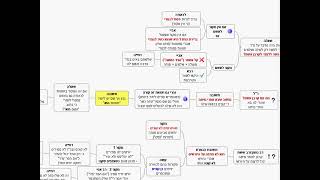 דף יומי מסכת זבחים דף ה - שיעור קצר וברור במיוחד בליווי תרשים - אורי בריליאנט אתר סיני (שיעורי הדף היומי בקצרה מאת הרב אורי בריליאנט) - התמונה מוצגת ישירות מתוך אתר האינטרנט יוטיוב. זכויות היוצרים בתמונה שייכות ליוצרה. קישור קרדיט למקור התוכן נמצא בתוך דף הסרטון דף יומי מסכת זבחים דף ה - שיעור קצר וברור במיוחד בליווי תרשים - אורי בריליאנט אתר סיני (שיעורי הדף היומי בקצרה מאת הרב אורי בריליאנט) - התמונה מוצגת ישירות מתוך אתר האינטרנט יוטיוב. זכויות היוצרים בתמונה שייכות ליוצרה. קישור קרדיט למקור התוכן נמצא בתוך דף הסרטון
