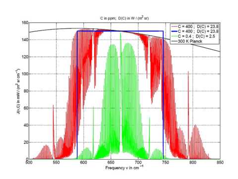Prof. Wm Happer, UNC 9-8-2014, "Why has there been no global warming for the past decade?"