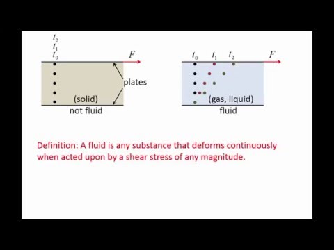 Fluid Mechanics: Topic 1.1 - Definition of a fluid