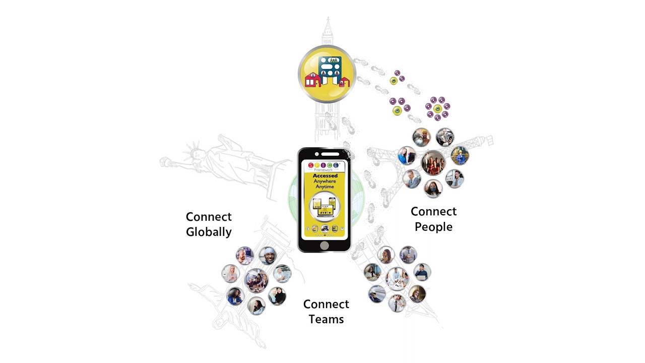 A Brief Introduction to the SPICE Framework