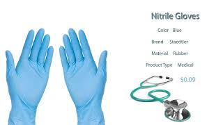 Get the Best Deal of Covid 19 Protection Products from RM Medic