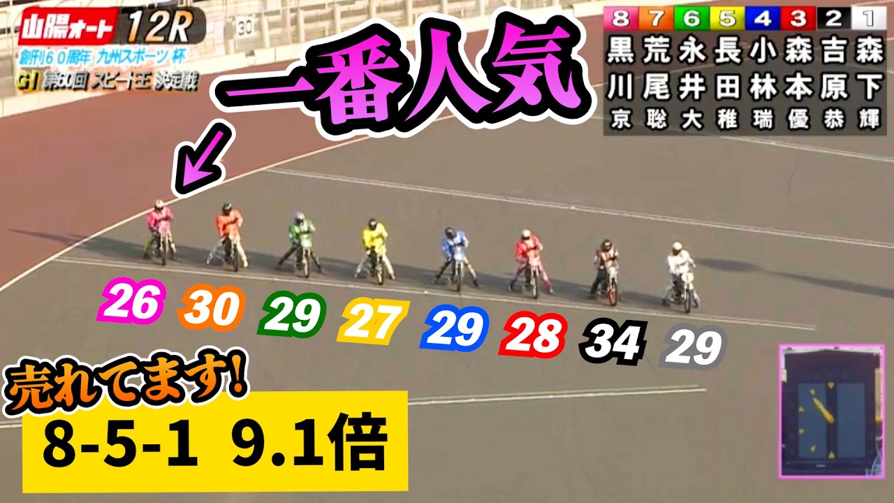 本命か大穴か？山陽スピード王は誰だ！！