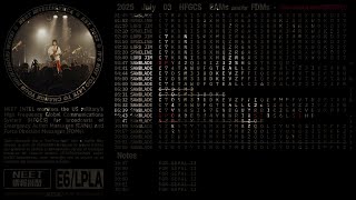 250703